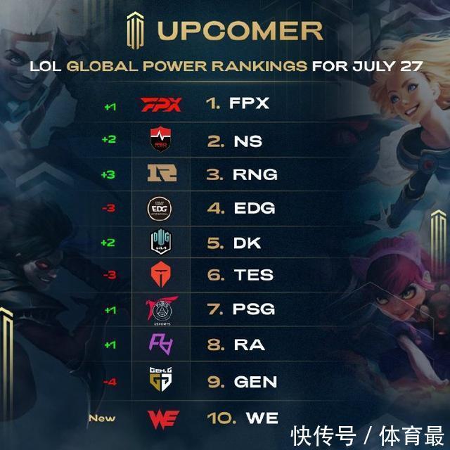 概率高于想